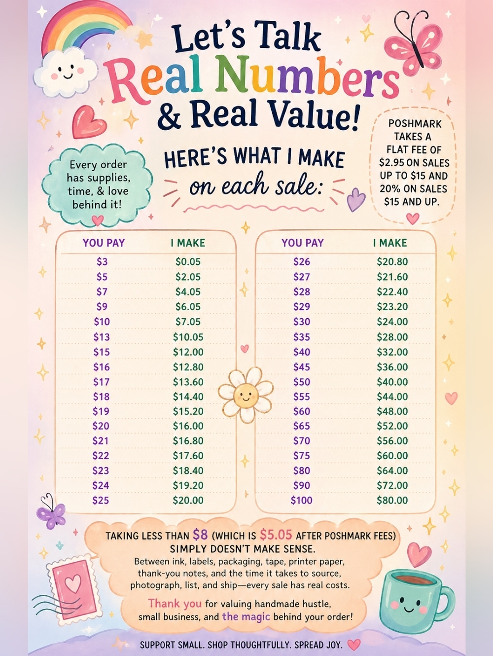 ✨ Please Be Considerate When Making Offers | Poshmark Fee Breakdown